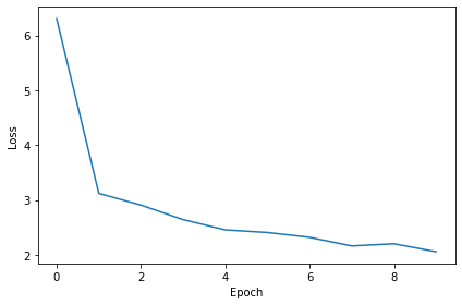 <Figure size 432x288 with 1 Axes>