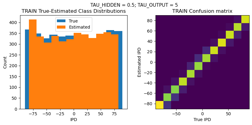 <Figure size 1000x400 with 2 Axes>