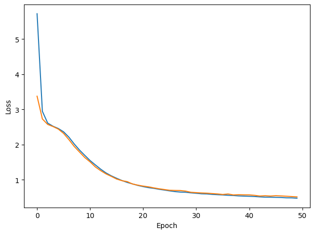 <Figure size 640x480 with 1 Axes>
