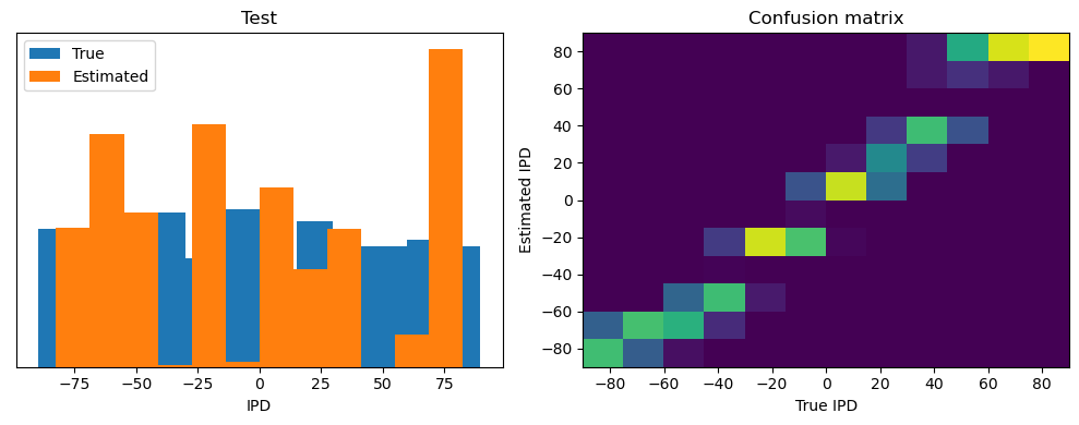 <Figure size 1000x400 with 2 Axes>