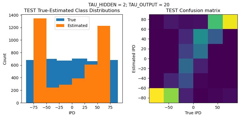 <Figure size 1000x400 with 2 Axes>