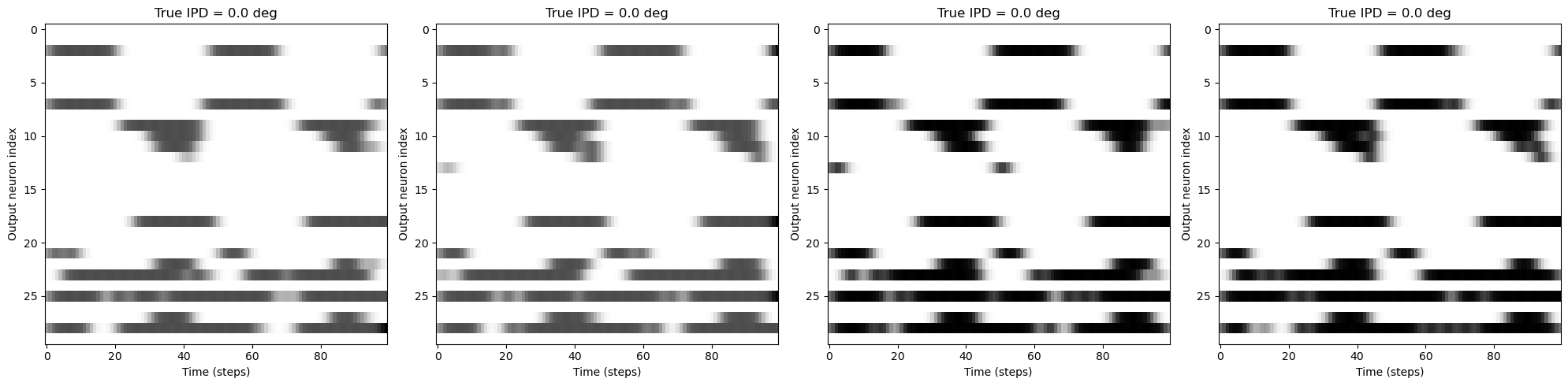 <Figure size 2000x500 with 4 Axes>