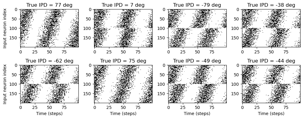 <Figure size 1000x400 with 8 Axes>