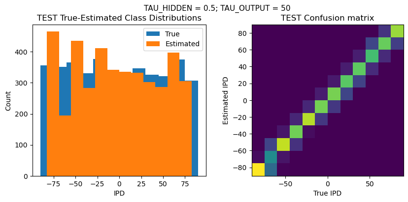 <Figure size 1000x400 with 2 Axes>
