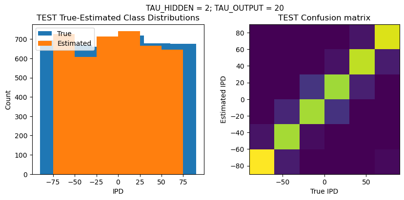<Figure size 1000x400 with 2 Axes>