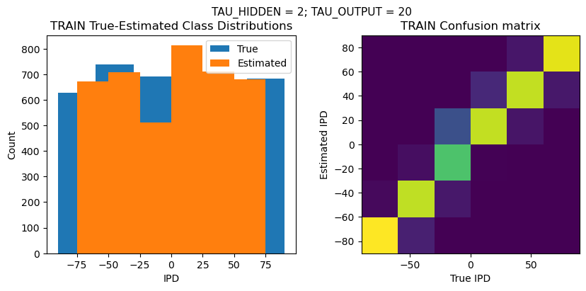 <Figure size 1000x400 with 2 Axes>