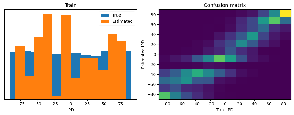 <Figure size 1000x400 with 2 Axes>