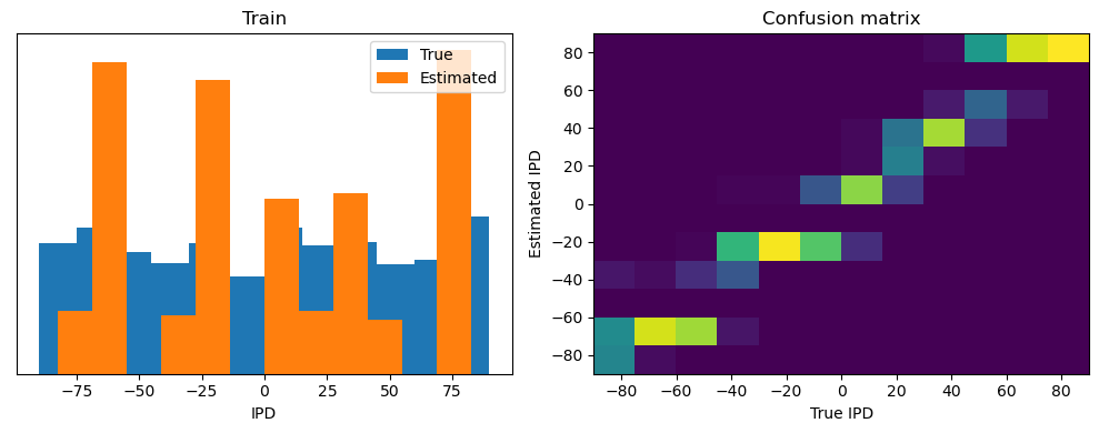 <Figure size 1000x400 with 2 Axes>