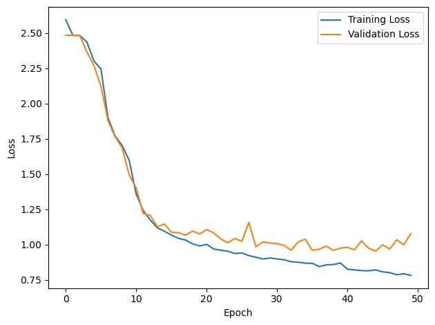 <Figure size 640x480 with 1 Axes>