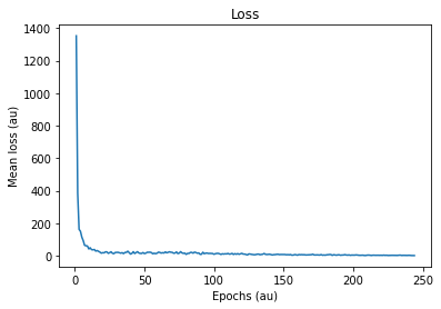 <Figure size 432x288 with 1 Axes>