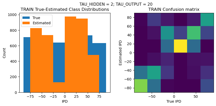 <Figure size 1000x400 with 2 Axes>