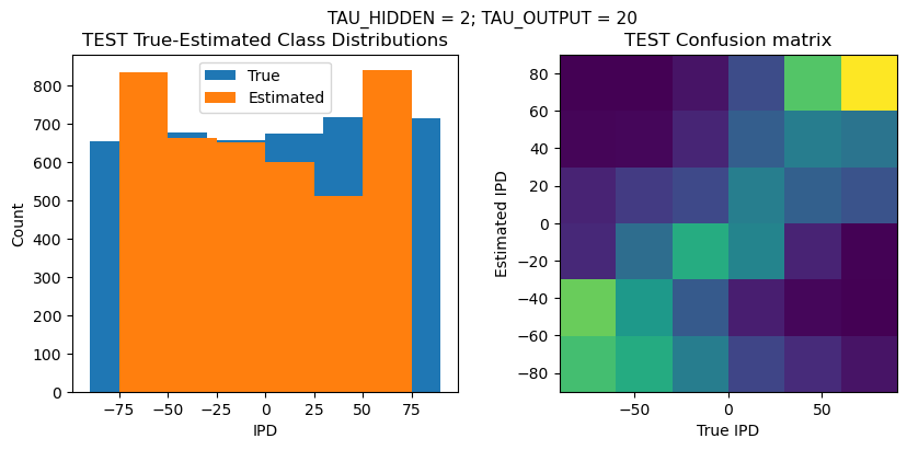<Figure size 1000x400 with 2 Axes>