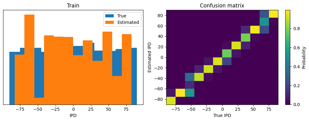 <Figure size 1000x400 with 3 Axes>