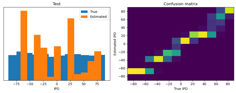 <Figure size 1000x400 with 2 Axes>