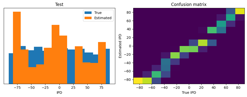 <Figure size 1000x400 with 2 Axes>