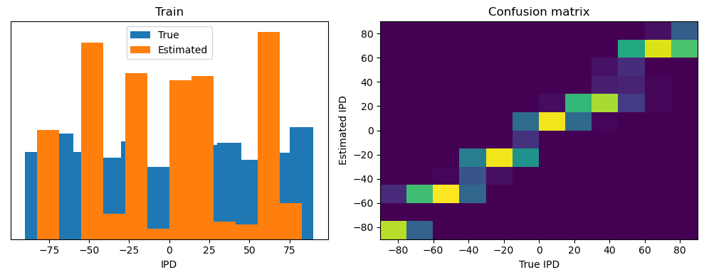 <Figure size 1000x400 with 2 Axes>