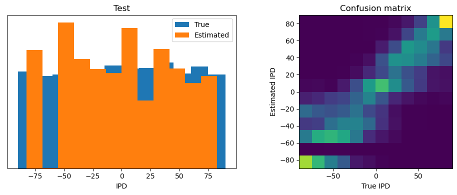 <Figure size 1000x400 with 2 Axes>