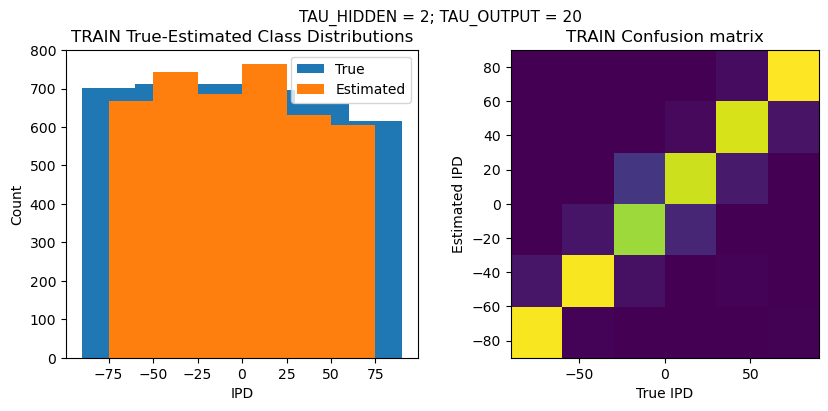 <Figure size 1000x400 with 2 Axes>