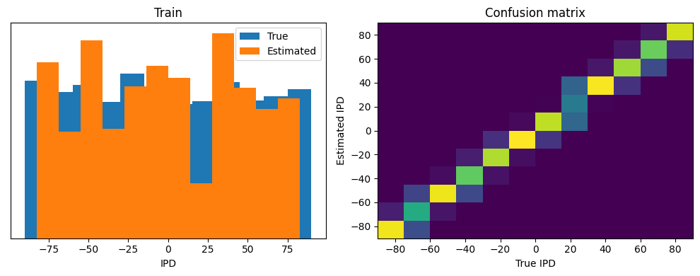 <Figure size 1000x400 with 2 Axes>