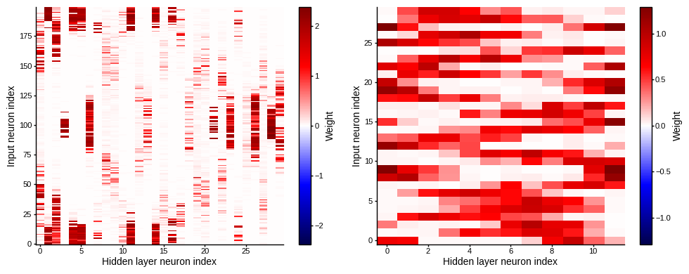 <Figure size 1000x400 with 4 Axes>