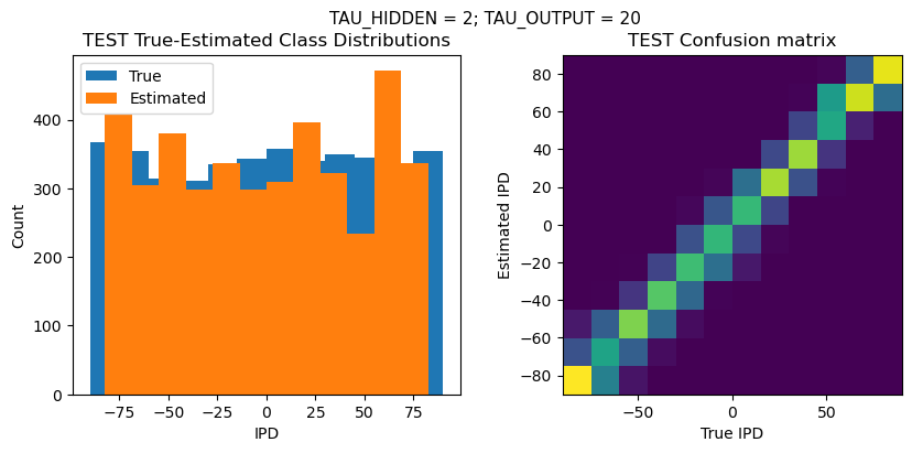 <Figure size 1000x400 with 2 Axes>