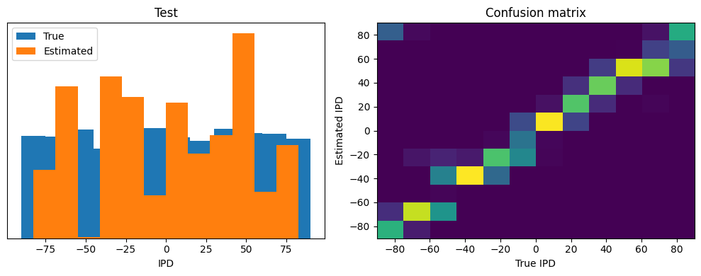 <Figure size 1000x400 with 2 Axes>