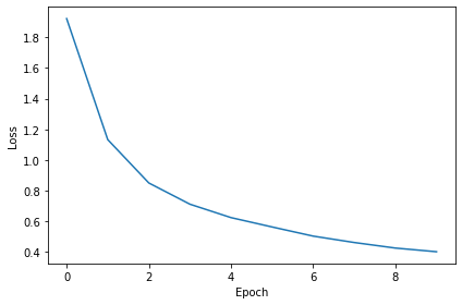 <Figure size 432x288 with 1 Axes>