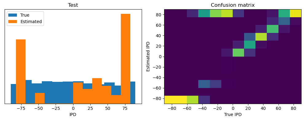 <Figure size 1000x400 with 2 Axes>