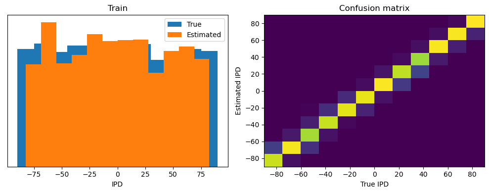 <Figure size 1000x400 with 2 Axes>