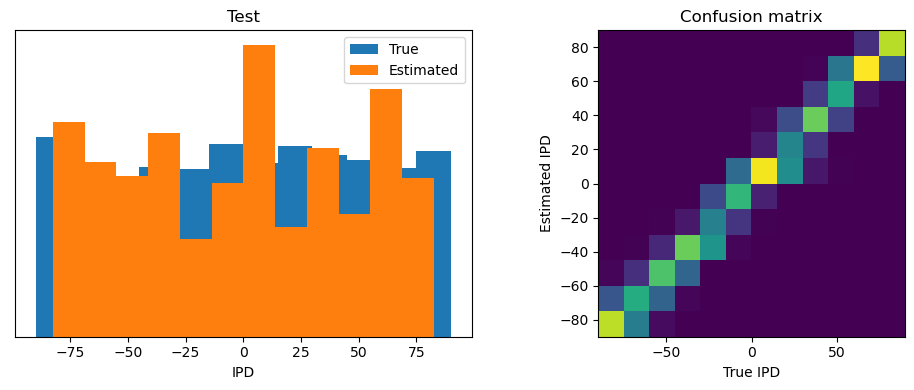 <Figure size 1000x400 with 2 Axes>