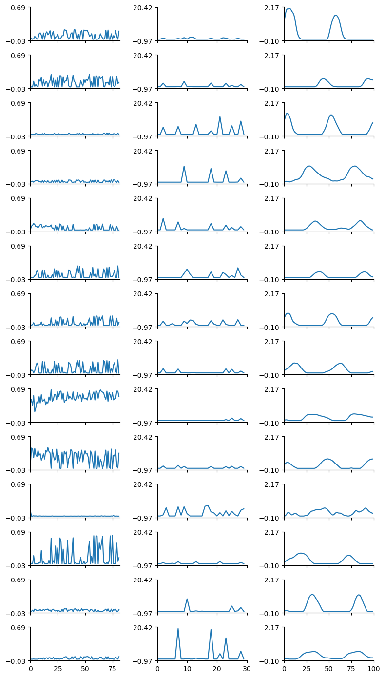 <Figure size 800x1400 with 42 Axes>