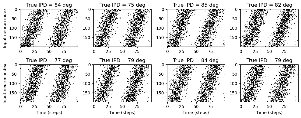 <Figure size 1000x400 with 8 Axes>