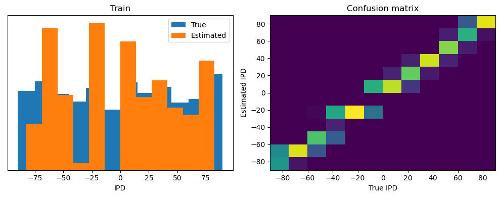 <Figure size 1000x400 with 2 Axes>