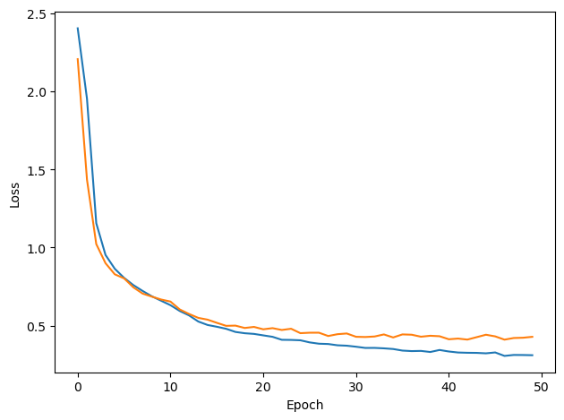 <Figure size 640x480 with 1 Axes>