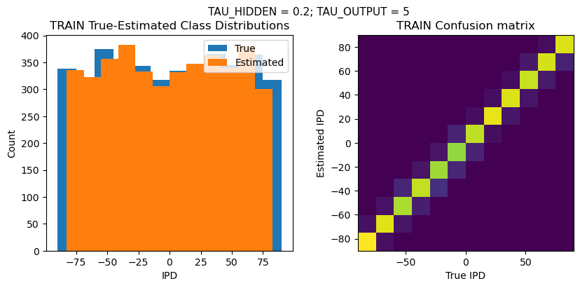 <Figure size 1000x400 with 2 Axes>