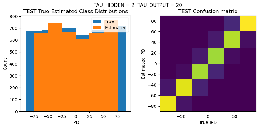 <Figure size 1000x400 with 2 Axes>