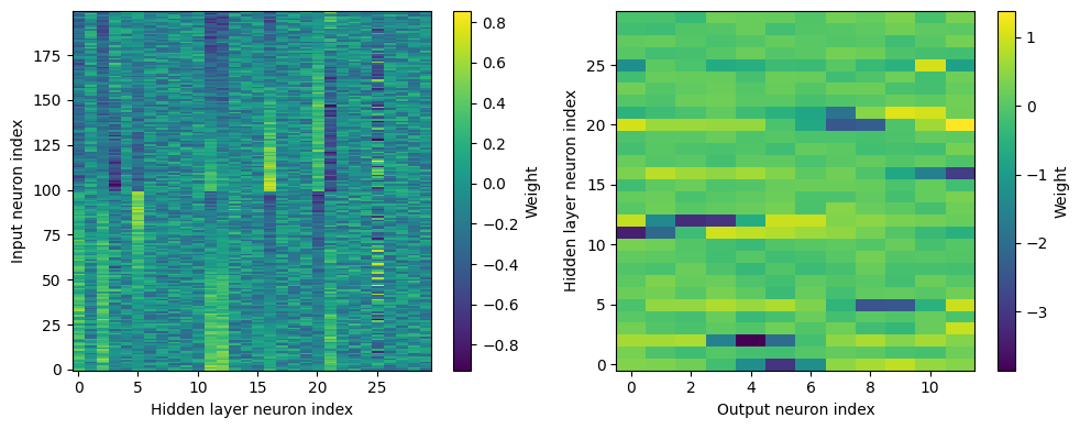 <Figure size 1000x400 with 4 Axes>