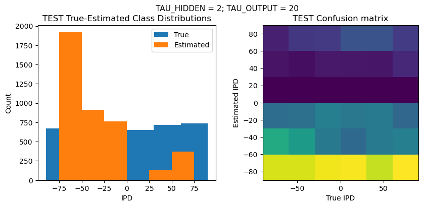 <Figure size 1000x400 with 2 Axes>