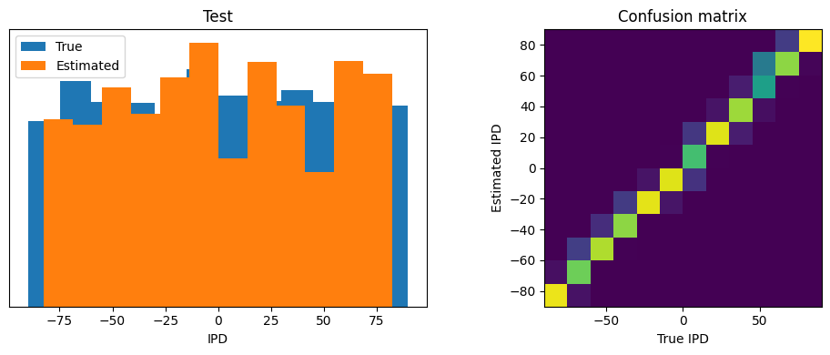 <Figure size 1000x400 with 2 Axes>