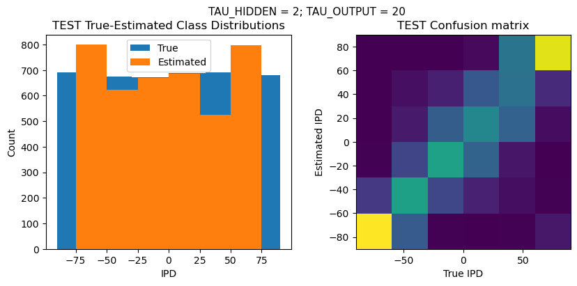 <Figure size 1000x400 with 2 Axes>