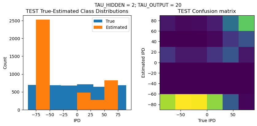 <Figure size 1000x400 with 2 Axes>