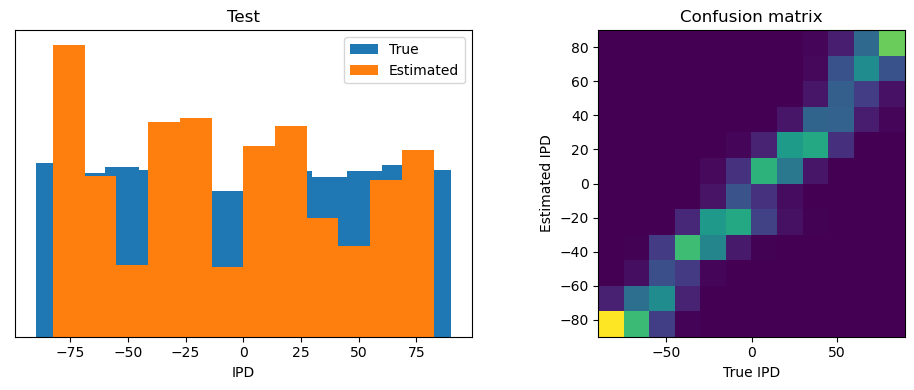 <Figure size 1000x400 with 2 Axes>