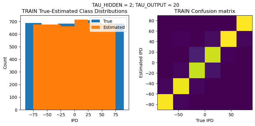 <Figure size 1000x400 with 2 Axes>