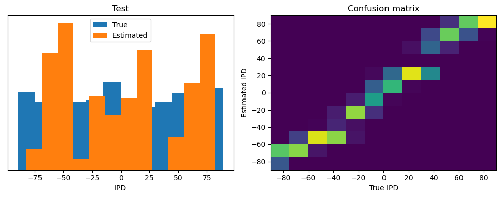 <Figure size 1000x400 with 2 Axes>