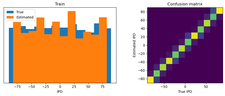 <Figure size 1000x400 with 2 Axes>