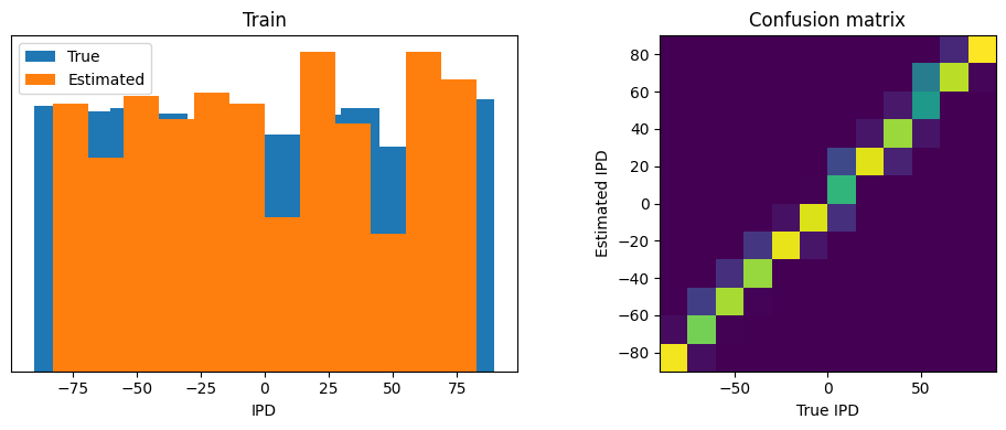 <Figure size 1000x400 with 2 Axes>