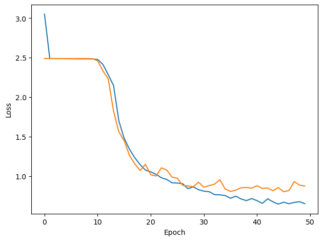 <Figure size 640x480 with 1 Axes>