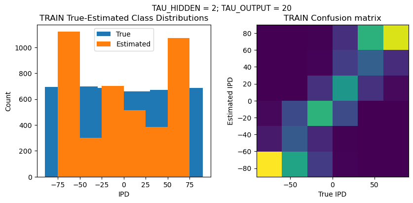 <Figure size 1000x400 with 2 Axes>