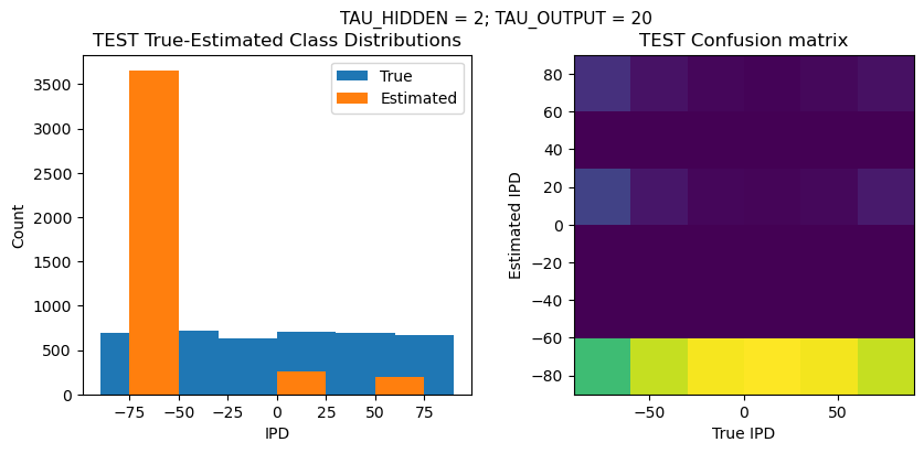<Figure size 1000x400 with 2 Axes>