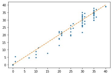 <Figure size 432x288 with 1 Axes>